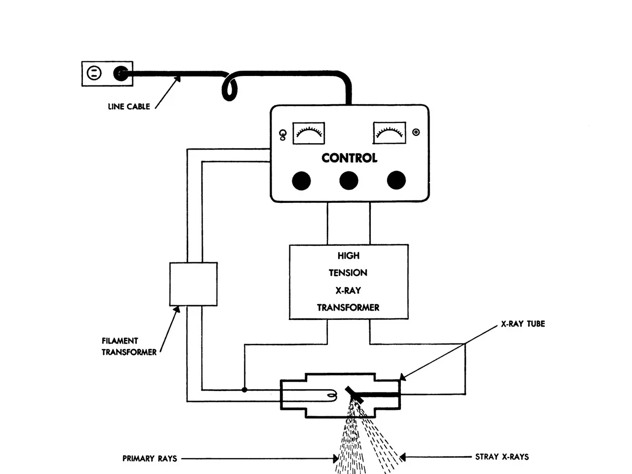 The image shows a diagram of a person laying on a bed with a shower head, connected to a device...