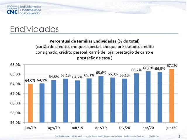 The image shows a bar chart depicting the percentage of families who have been diagnosed with...