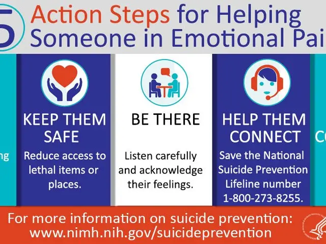 The image shows a poster with text and images that outlines the five action steps for helping...
