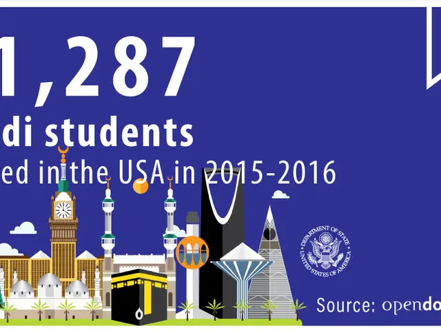 The image shows 61,287 Saudi students studying in the USA in 2015-2016, with buildings, trees, and...