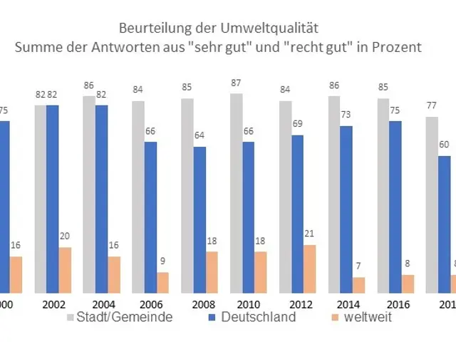 The image shows a bar chart depicting the number of people who have been diagnosed with cancer in...