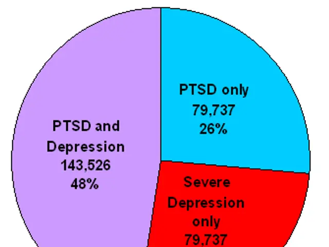 The image shows a pie chart with a white background, depicting the percentage of people who have...