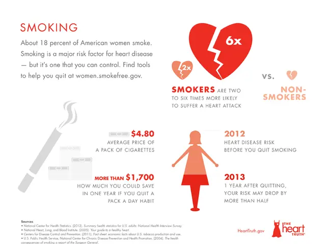 The image shows a poster with a broken heart in the center, surrounded by text and a picture of a...