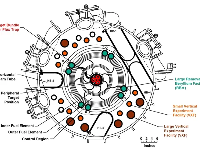 The image shows a diagram of a large hadron collider, with labels indicating the various components...
