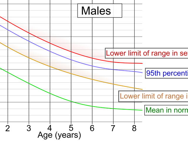 The image shows a graph depicting the correlation between male and female age groups, with the...