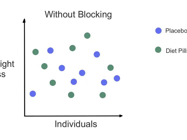 The image shows a white background with a scatter plot depicting the correlation between weight...