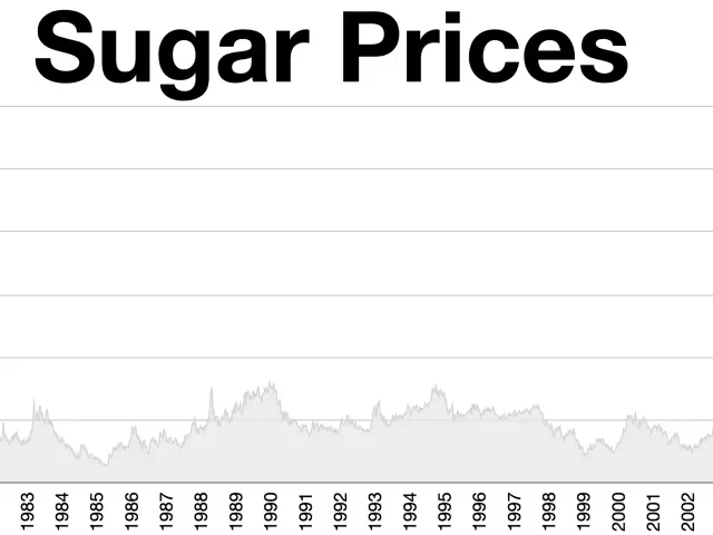 The image shows a graph of sugar prices on a white background with black text at the top. The graph...