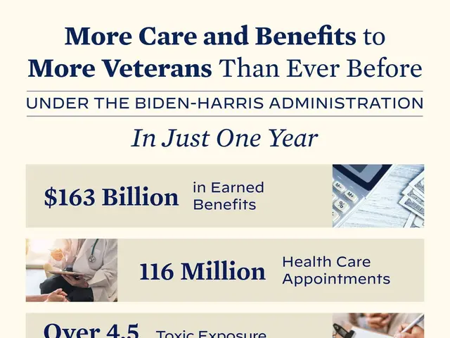 The image shows a poster with text and images that illustrate the more care and benefits to more...