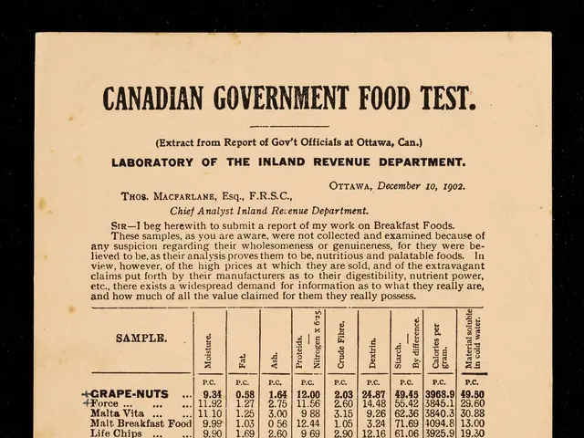 The image shows a paper with the text "Canadian Government Food Test" written on it against a black...