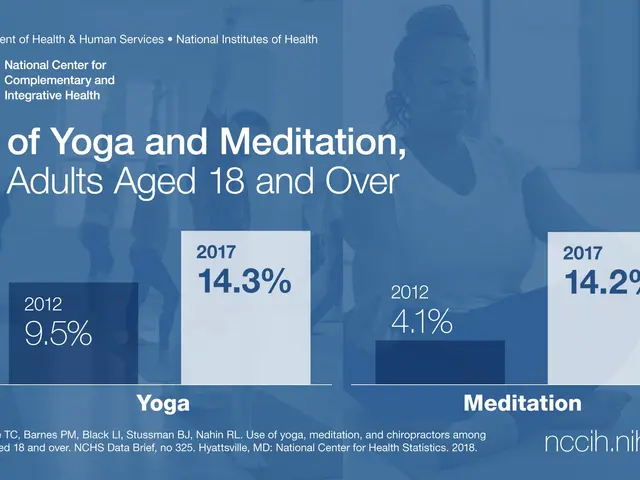 The image shows a group of people in a yoga class, with a woman in the center doing yoga. The text...