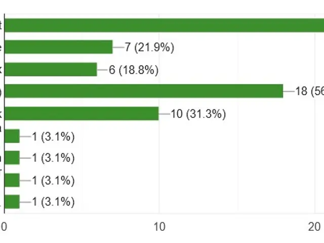 The image shows a bar chart depicting the percentage of people who have visited the internet, with...