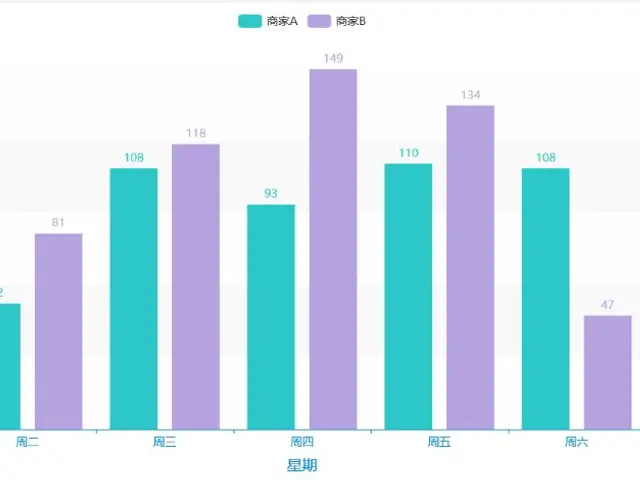 The image shows a bar chart depicting the number of people who have been diagnosed with cancer in...