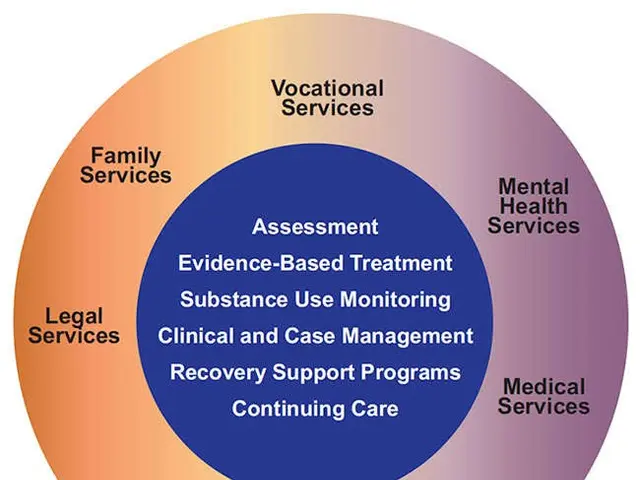 The image shows a Venn diagram with three circles labeled "Assessment," "Evidence-Based Treatment,"...