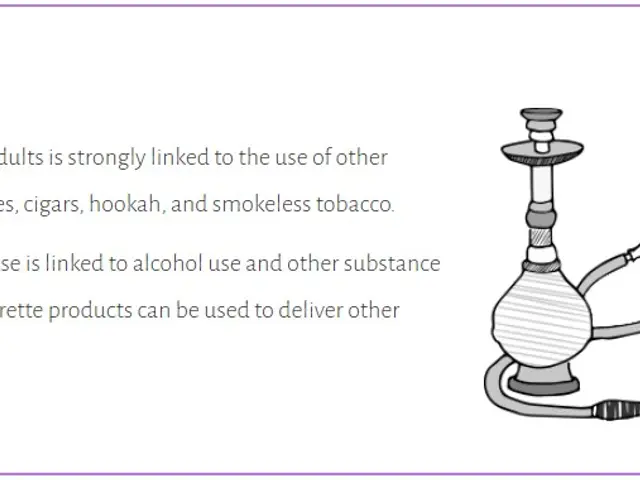 The image shows a poster with a hookah, marijuana leaves, and a cigarette, along with text that...