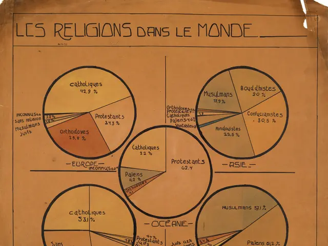 The image shows a piece of paper with a pie chart on it. The chart is divided into sections, each...