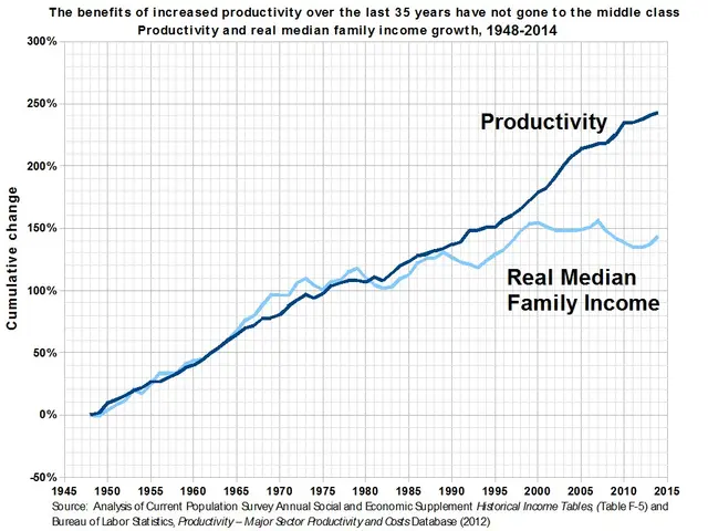 The image shows a graph on a white background with text that reads "The Benefits of Increased...