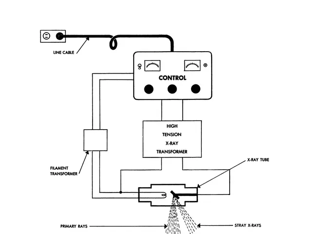 The image shows a diagram of a person laying on a bed with a shower head, connected to a device...